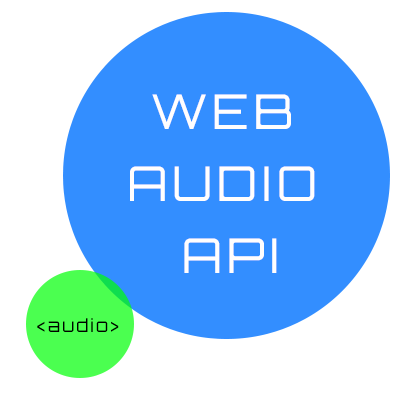 web audio api vs tag audio