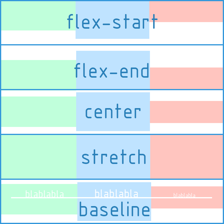 Justify content space. Flex align-items. Justify-content и align-content. Display Flex justify-content. Baseline Flex.